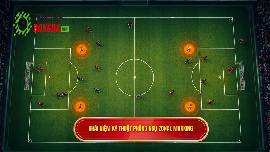 Định nghĩa kỹ thuật phòng ngự zonal marking là gì?