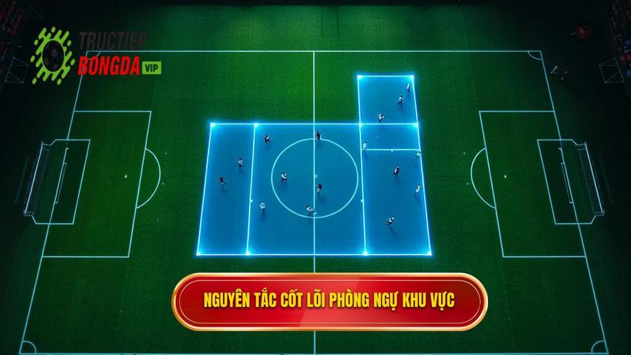 Các nguyên tắc cốt lõi của kỹ thuật phòng ngự zonal marking
